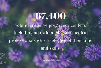 Pregnancy Resource Centers